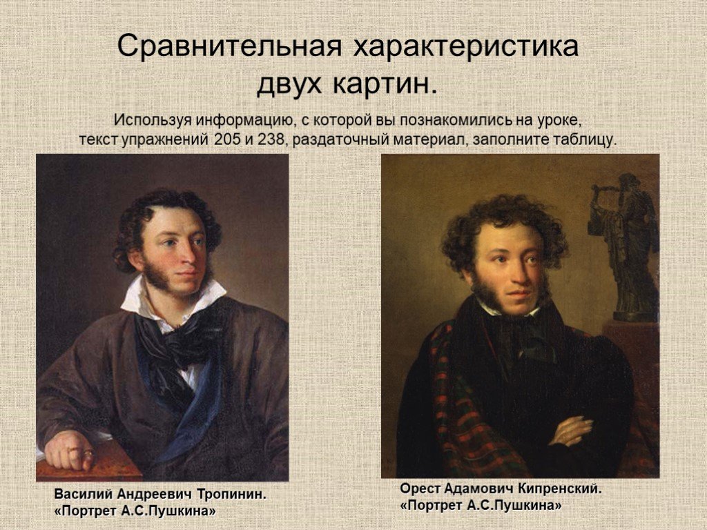 Сочинение-описание по картине портрет пушкина тропинина 9 класс