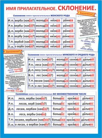 Русский язык канакина 3 класс 131 - гдз решебники | mygdz.info