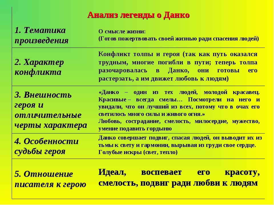 Краткое содержание главы «легенда о данко» из рассказа «старуха изергиль»