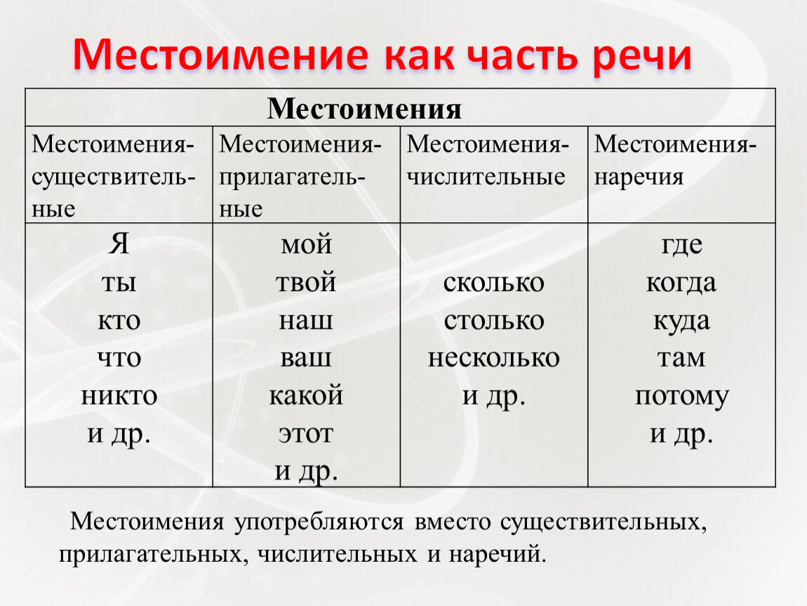 Домашняя работа русский язык 4 класс канакина в.п., горецкий в.г. (учебник)