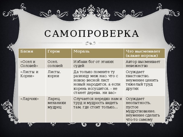 Урок 6: басни крылова - 100urokov.ru