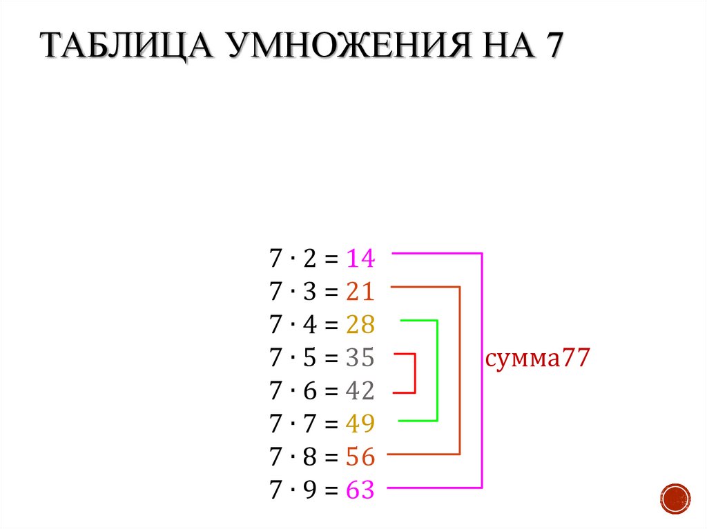 Таблица умножения на 7 до 10