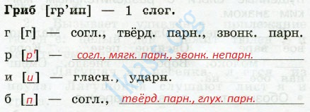 Русский язык канакина 2 класс 113 - гдз решебники | mygdz.info