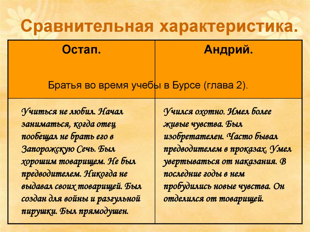 Анализ «тарас бульба» гоголь