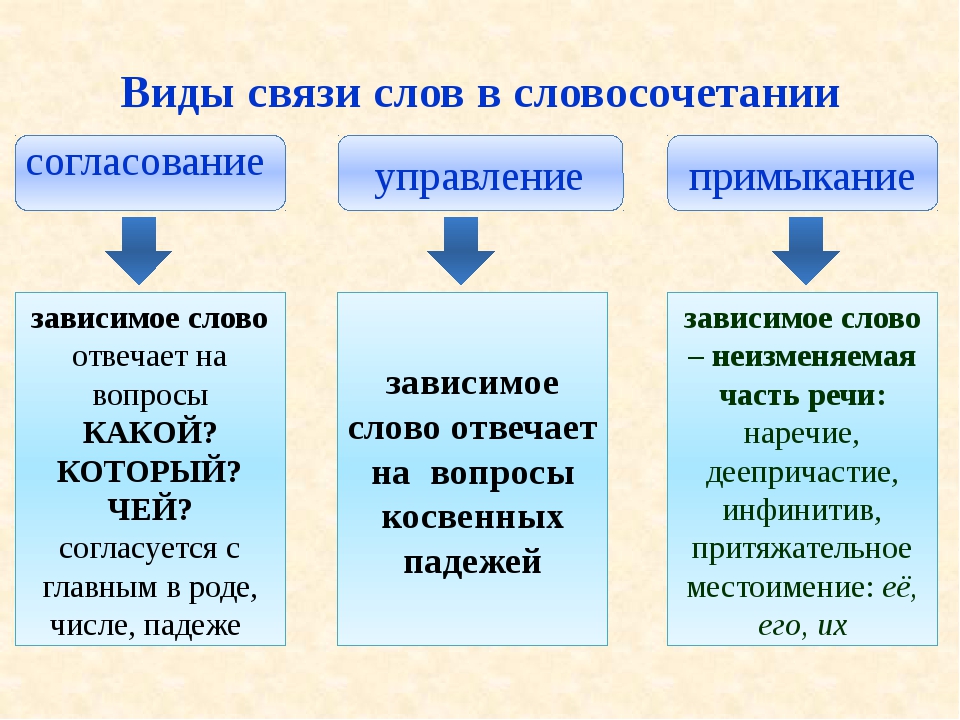 Гдз решебник русский язык за 3 класс канакина (рабочая тетрадь) «просвещение»