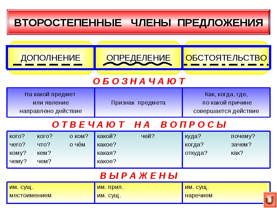 Страницы 33, 34, 35, 36 - ответы окружающий мир 4 класс плешаков рабочая тетрадь 1 часть