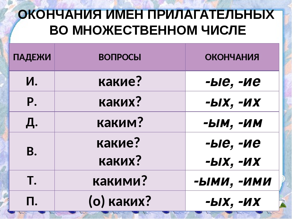 Проба пера пословицы 4 класс – канакина. 4 класс. учебник №1, упр. 2, с. 6