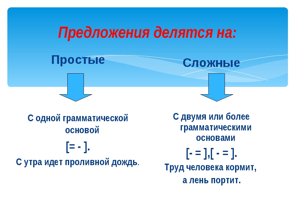 Гдз по русскому языку за 3 класс  школа россии в.п. канакина, в.г. горецкий