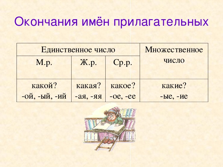 Гдз русский язык 3 класс канакина, горецкий - учебник