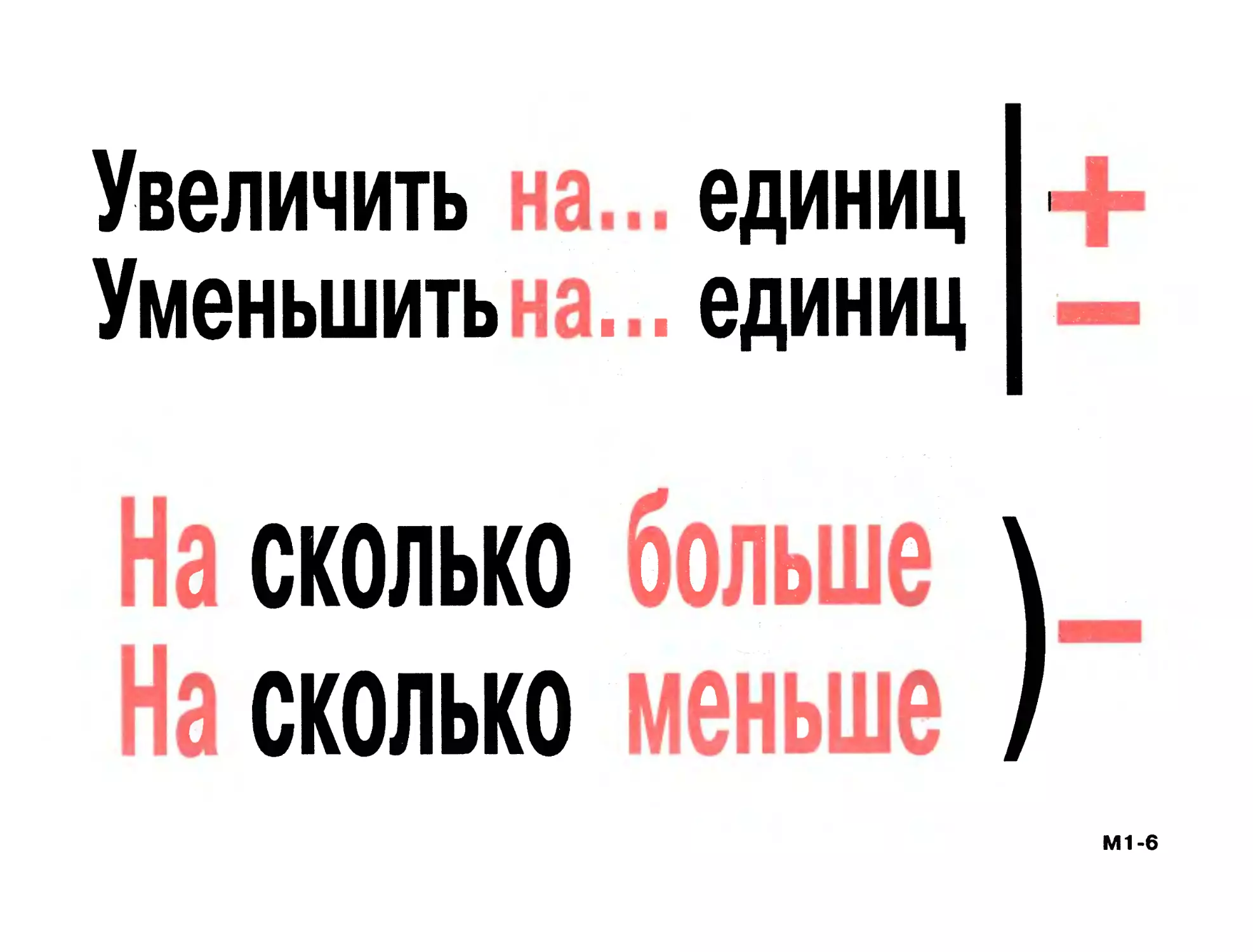 Таблица умножения до 20 и до 100