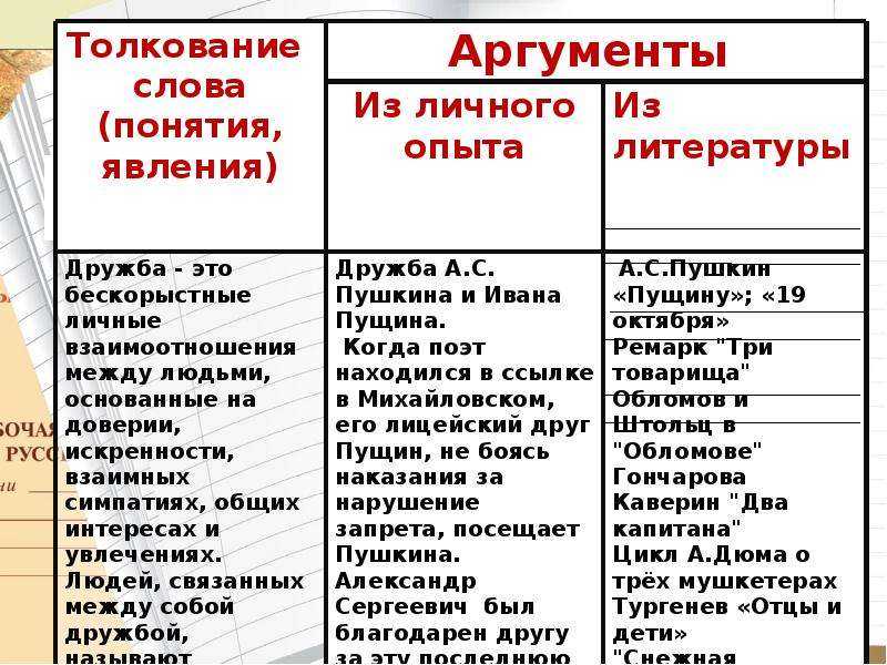 7 лучших сочинений на тему: «какого человека можно назвать настоящим другом»