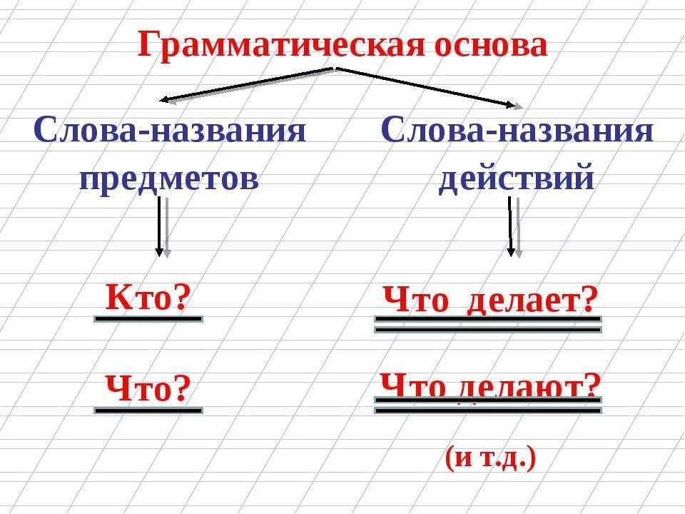 Гдз по русскому языку 5 класс   баранов