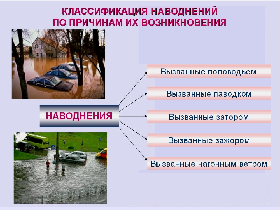 Сочинение-описание по картине а.н.комарова "наводнение"