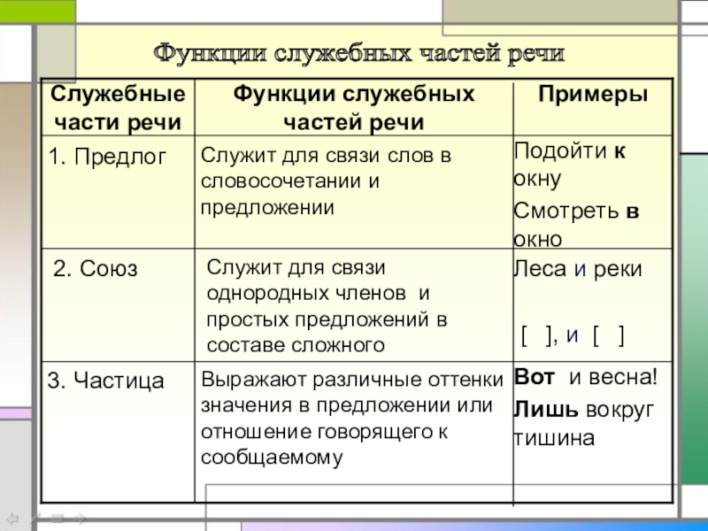 Падежи русского языка. таблица с вопросами