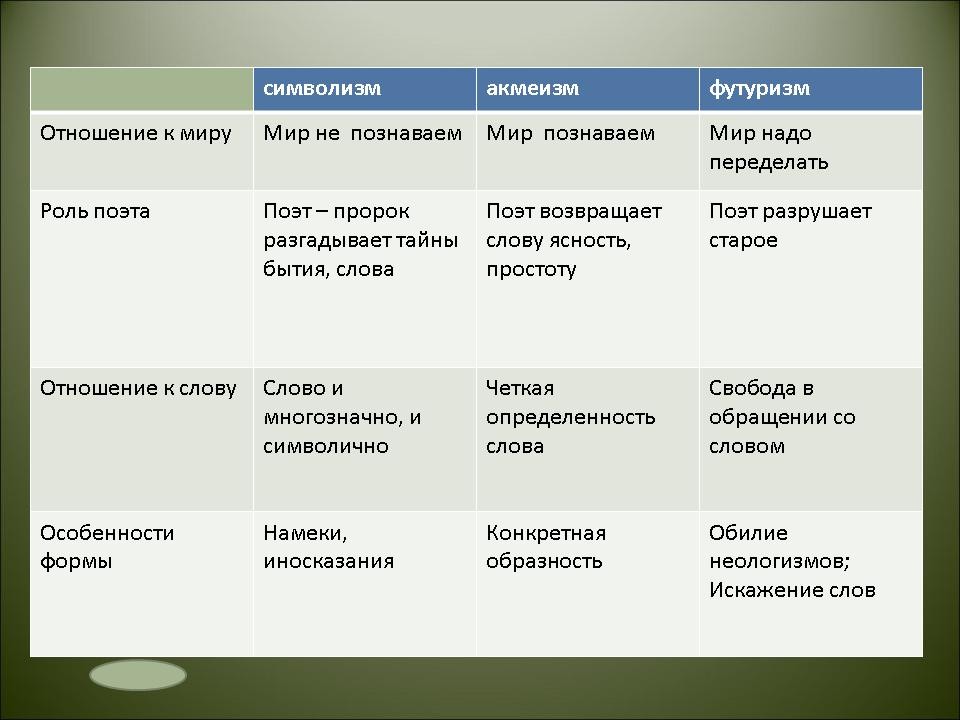 Поэзия серебряного века – сочинение