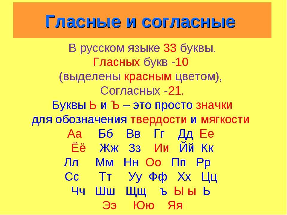 Что изучает фонетика? гласные, согласные буквы и звуки