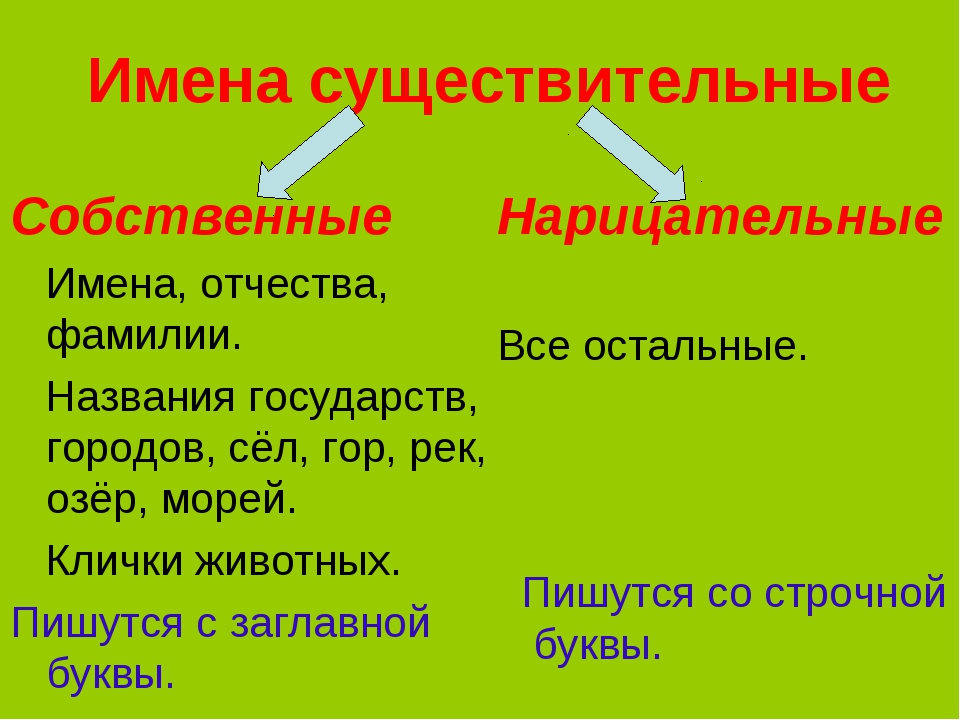 95 Прочитайте Подберите к нарицательным именам существительным собственные имена существительные Девочка Оля, мальчик Игорь, город Москва, озеро Байкал, село