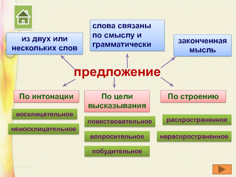 Что такое предложение?