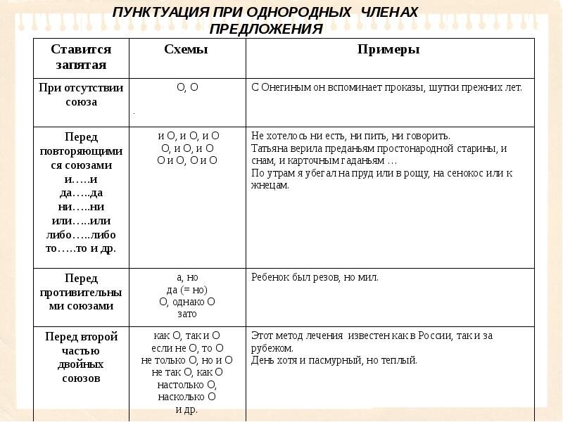 Спишите сначала простые предложения с однородными а затем сложносочиненные звезды меркнут и гаснут