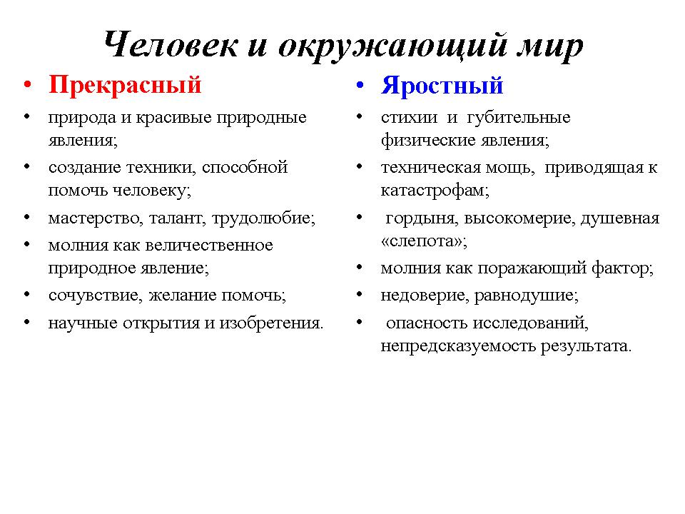 Характеристика марьи ивановны из рассказа капитанская дочка. образ и характеристика маши мироновой из повести «капитанская дочка» пушкина