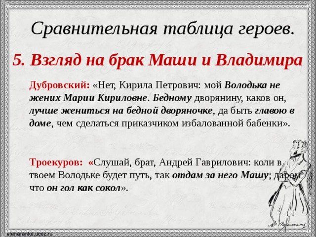 Сочинение: любовь владимира дубровского и марии троекуровой в романе «дубровский» (а.с. пушкин)