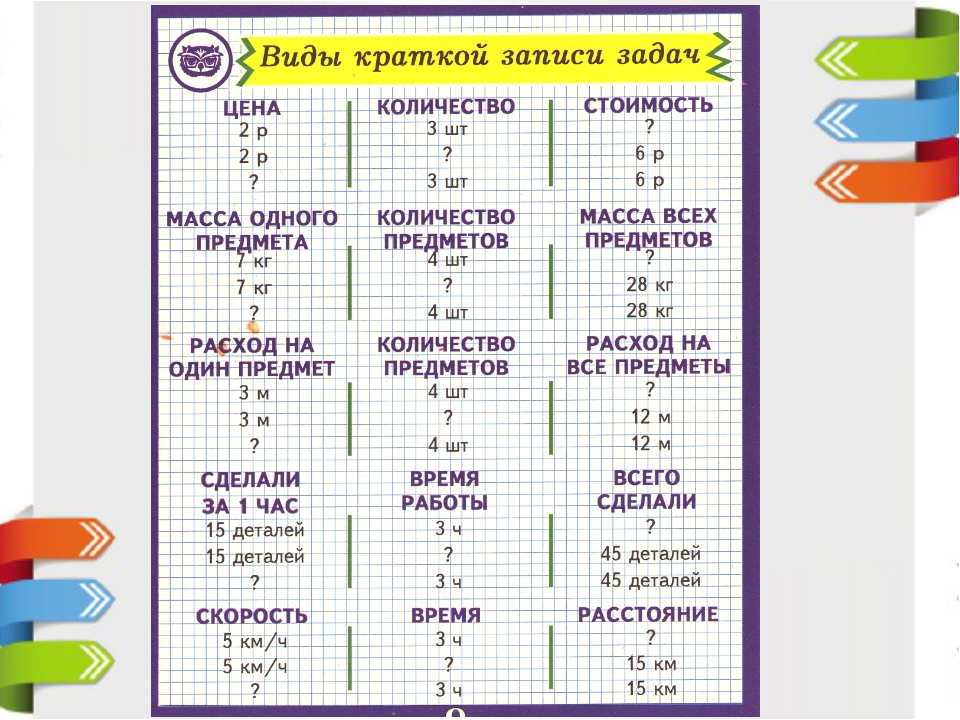 Гдз математика 3 класс моро, бантова - учебник