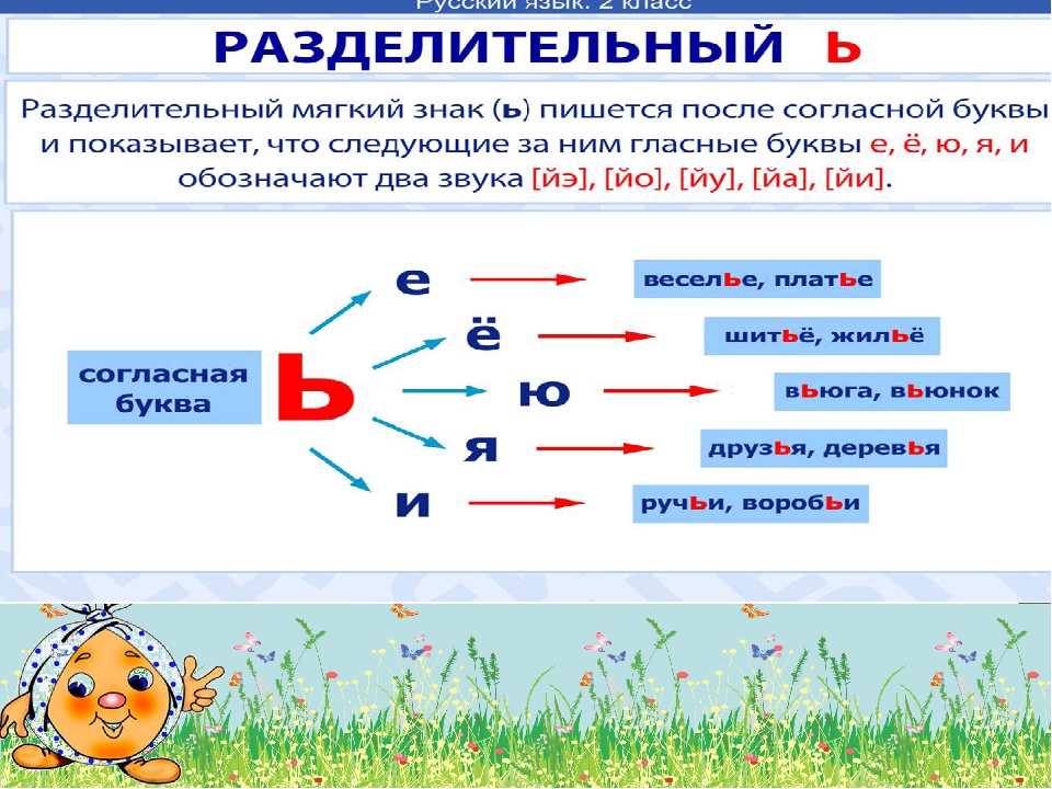 Гдз 3 класс. русский язык. канакина, щёголева. проверочные работы. страницы 20, 21, 22, 23