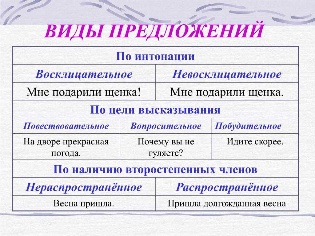 Побудительное предложение как осень хороша как чисты небеса