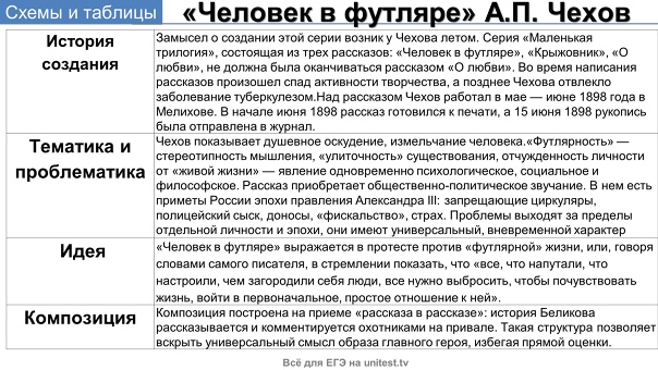 «человек в футляре»: краткое содержание и герои рассказа чехова