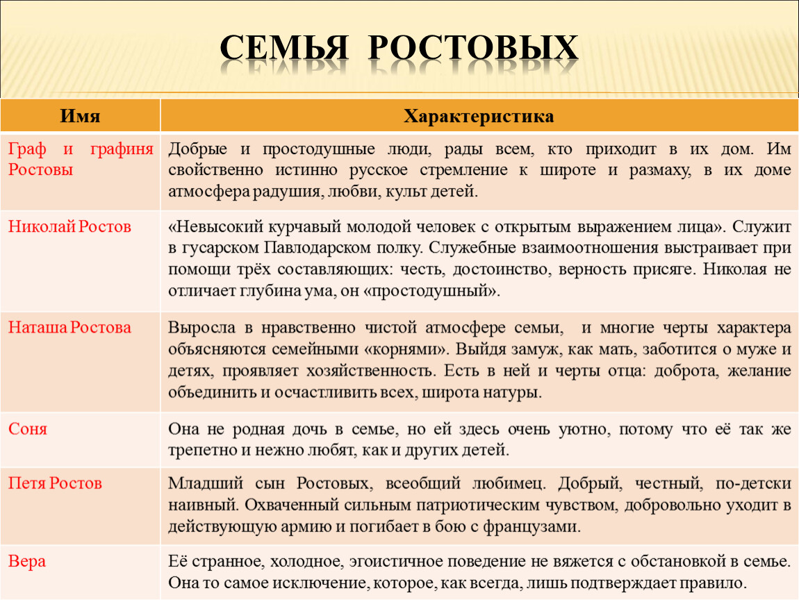 Русская литература. 10 класс