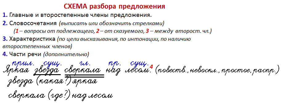 Решения по русский языке 3 класс канакина (упражнение с 1 по 279) часть 1 57