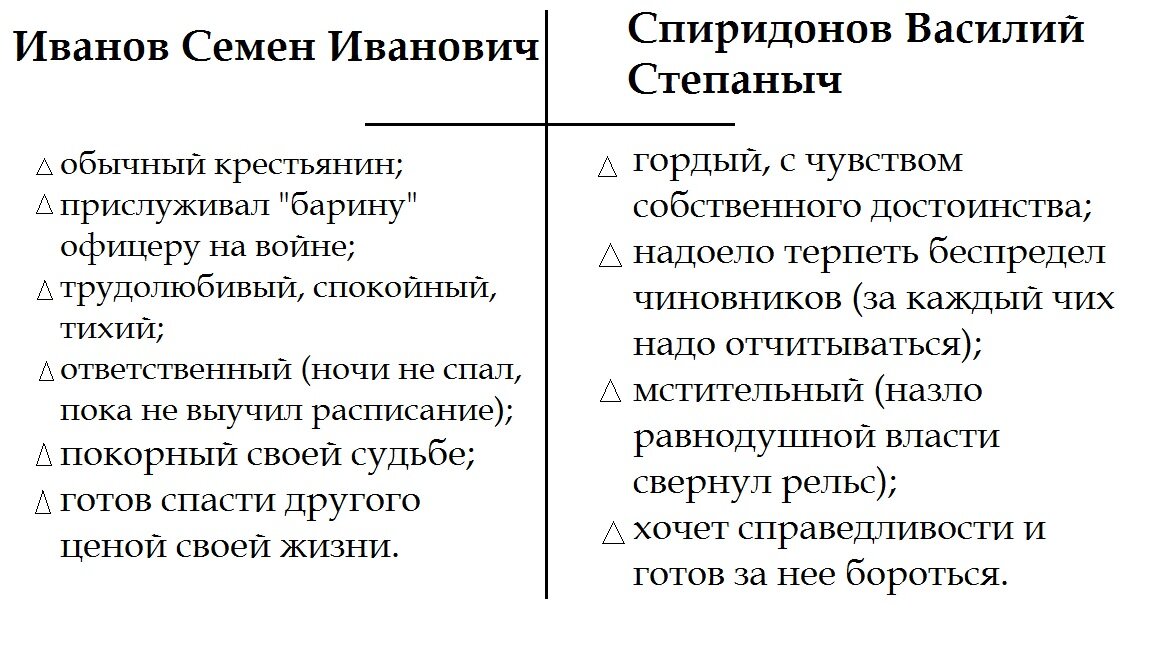 «451 градус по фаренгейту» краткое содержание романа рэя брэдбери – читать пересказ онлайн
