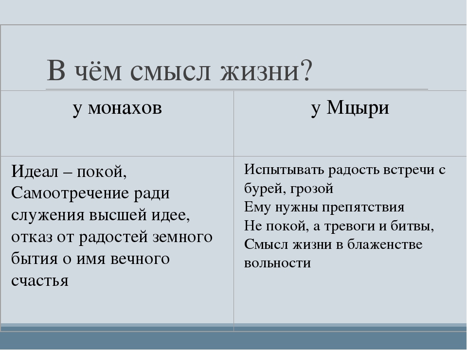 Образ и характеристика грузинки в поэме мцыри лермонтова