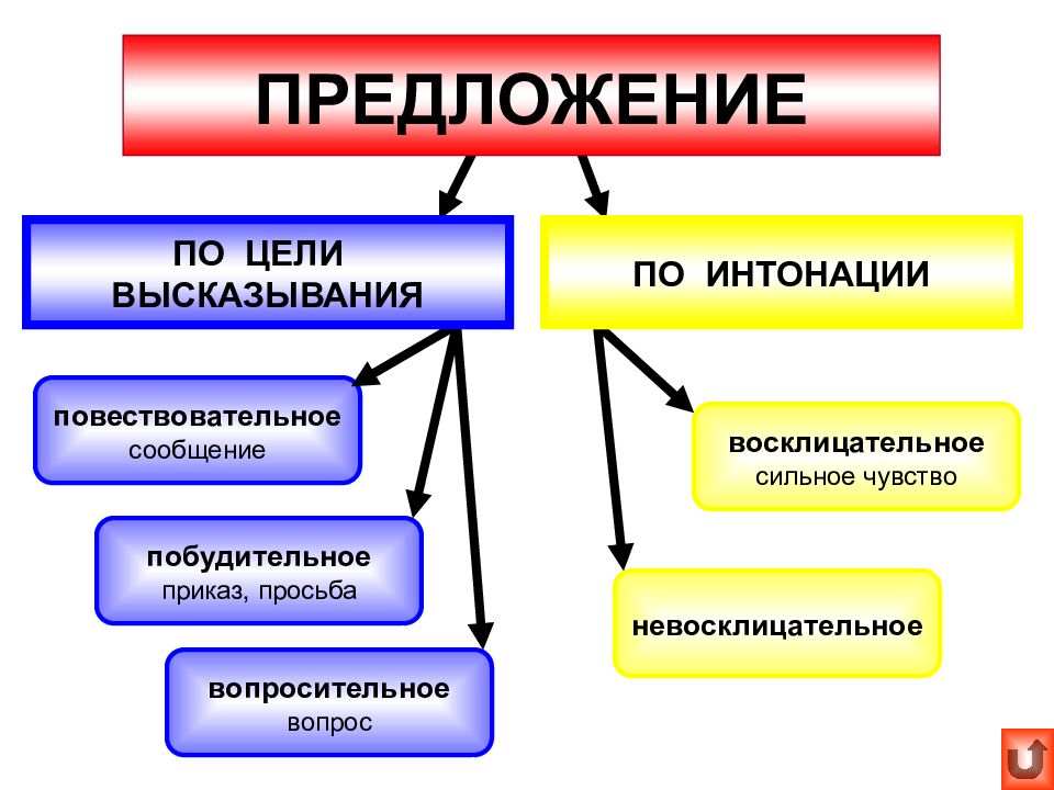 Переводчик » перевод онлайн » m-translate.ru