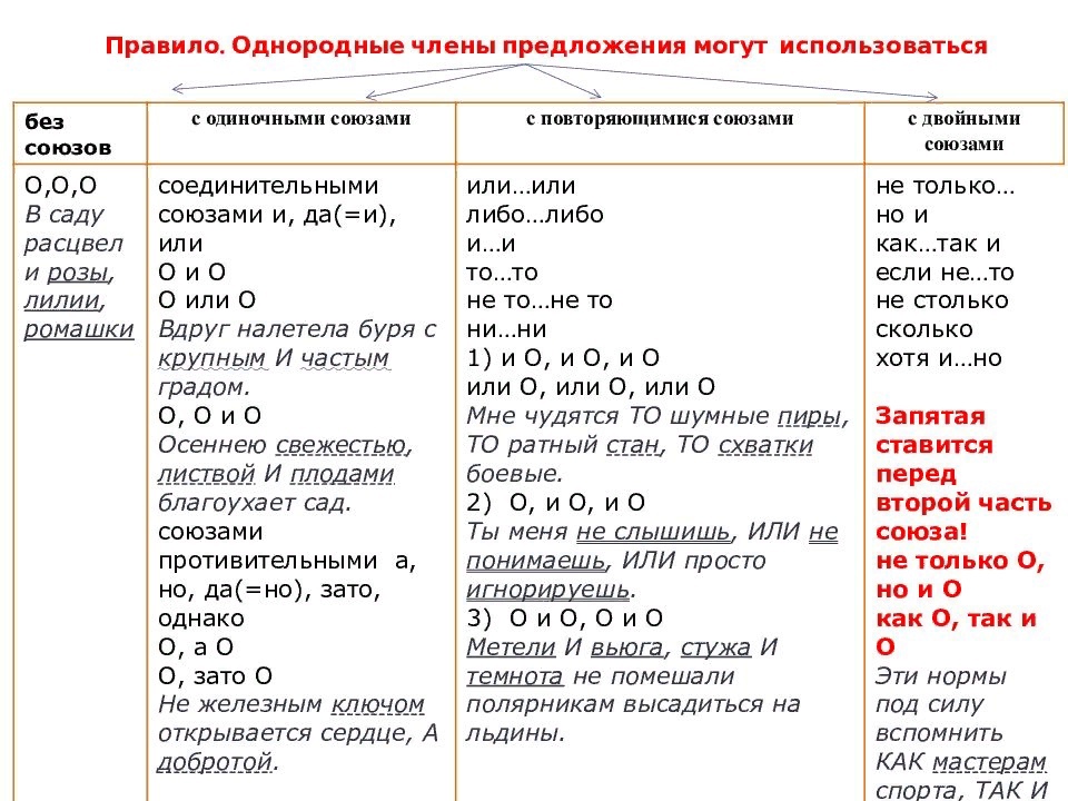 Гдз решебник по русскому языку 4 класс канакина, горецкий учебник просвещение