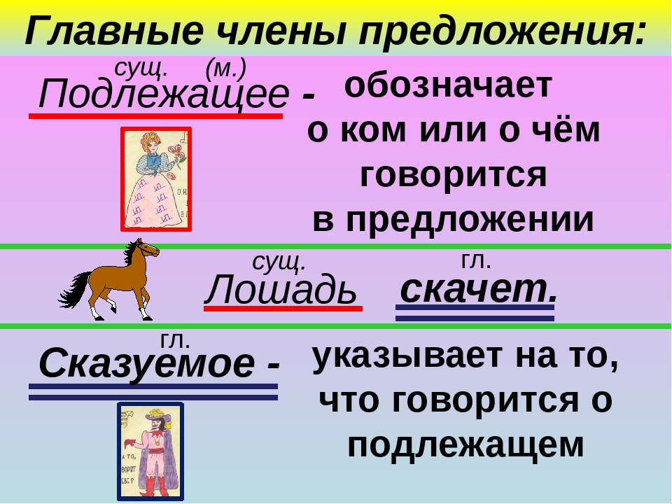 Урок 5: члены предложения - 100urokov.ru