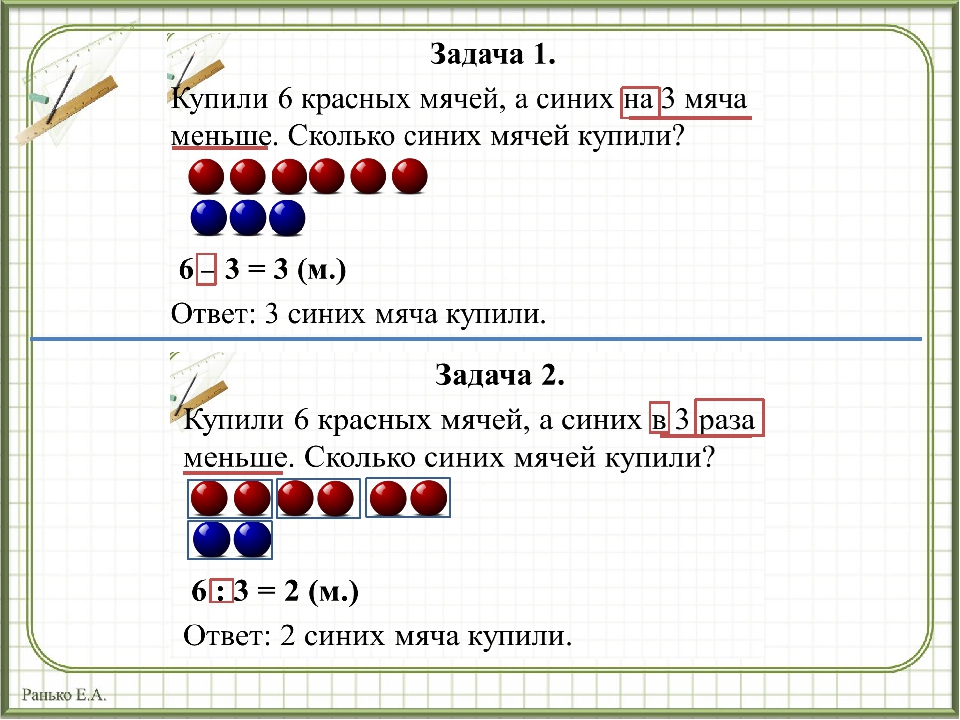 Правила умножения и деления