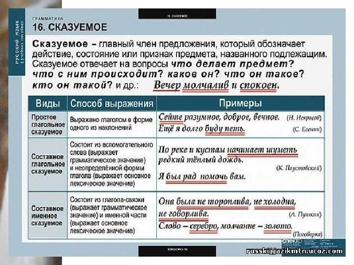 Грамматическая основа предложения