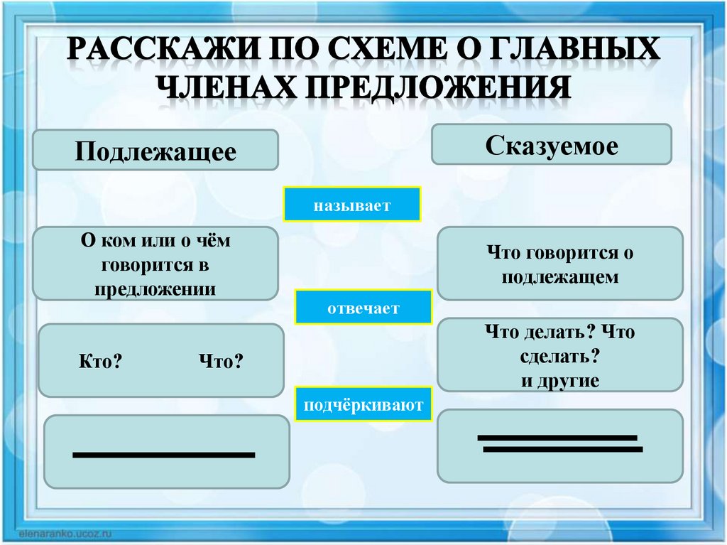Страницы 33, 34, 35, 36 - ответы окружающий мир 4 класс плешаков рабочая тетрадь 1 часть
