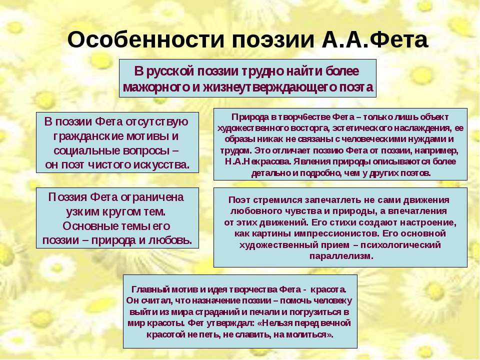 Импрессионизм лирики фета (поэзии, творчества) сочинение - сочинить.ру