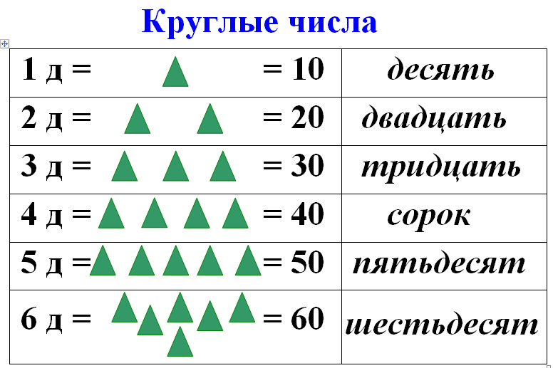 Гдз за 3 класс по математике м.и. моро, м.а. бантова