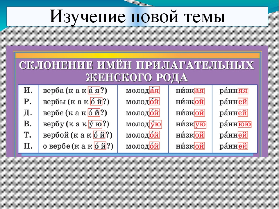 Гдз по русскому языку 3 класс, учебник канакиной