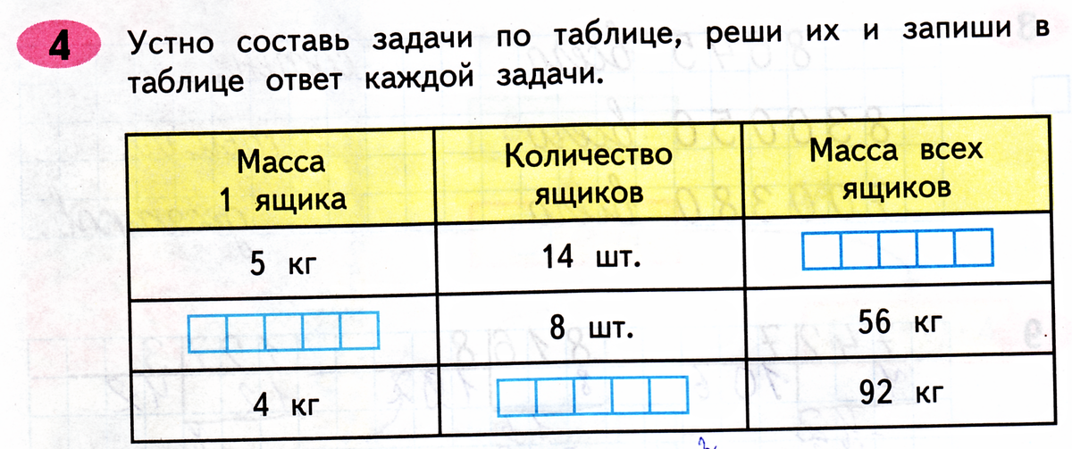 Гдз по математике 3 класс — рабочая тетрадь — часть 1 — дорофеев