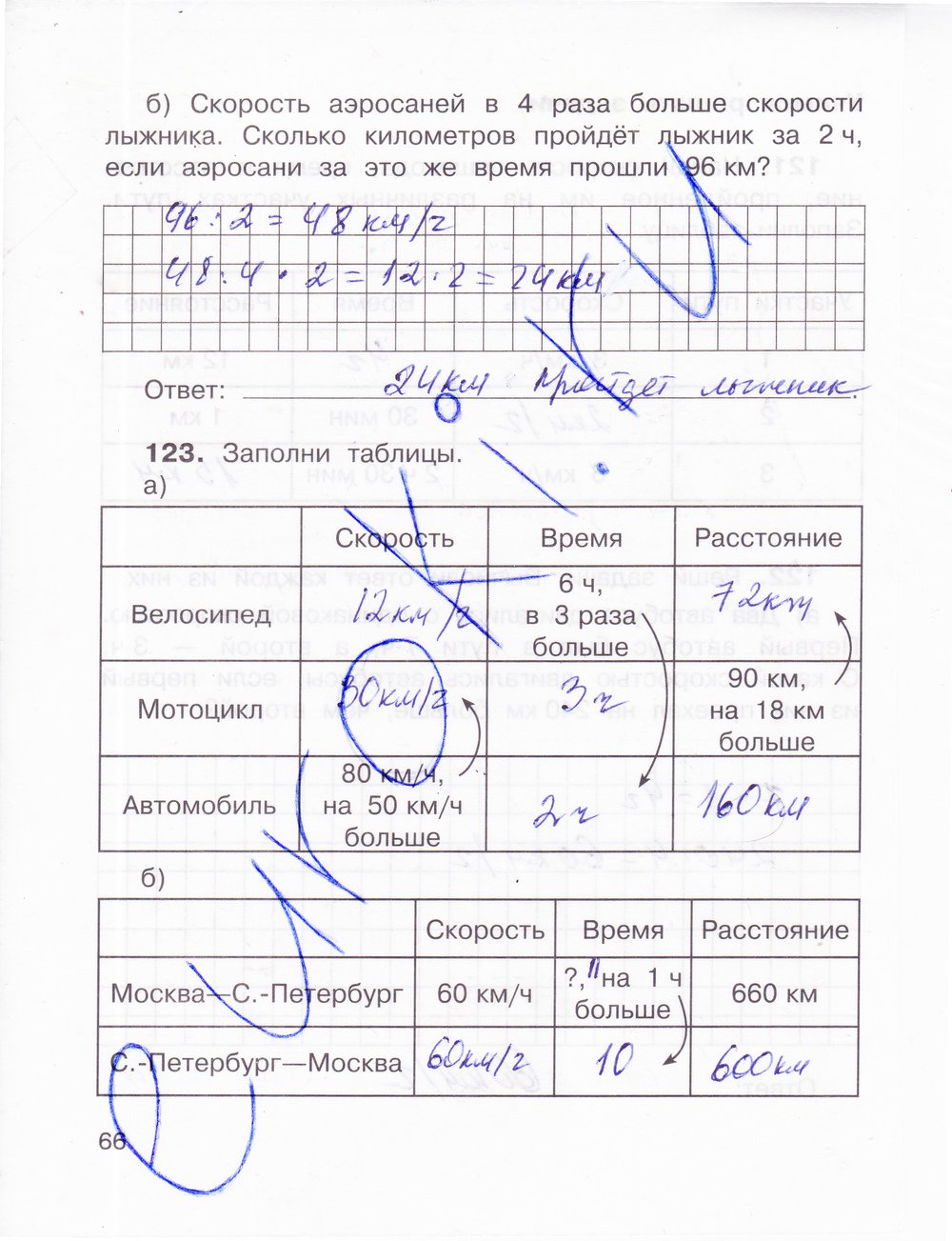 Гдз математика 4 класс рудницкая, юдачева - рабочая тетрадь
