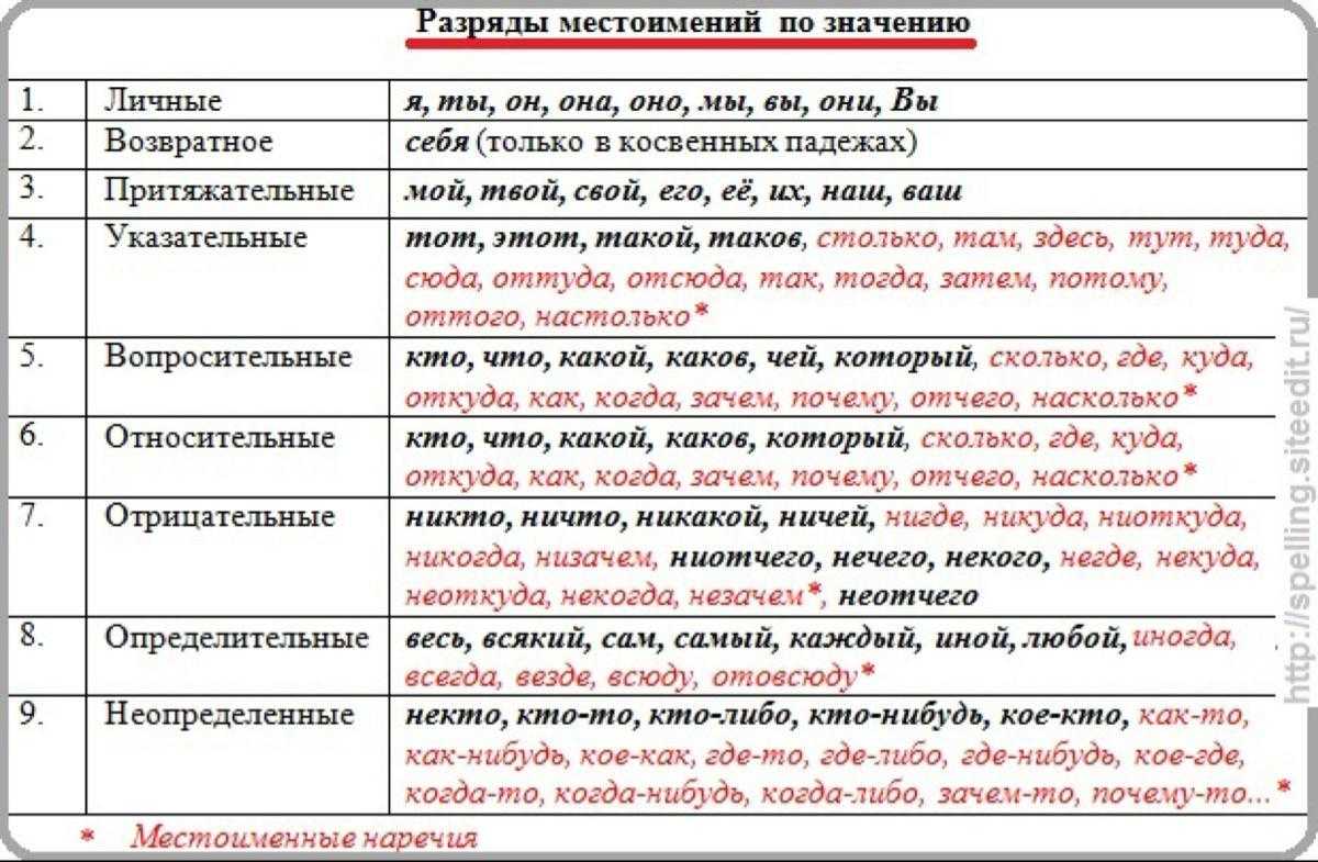 Онлайн переводчик – перевод за 3 секунды