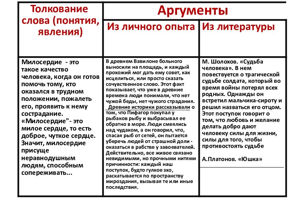 7 лучших сочинений на тему «какого человека можно называть добрым» | сочинение онлайн 2023