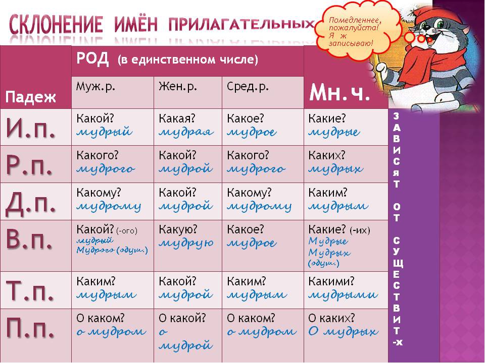 4 класс. русский язык. канакина, горецкий. учебник. часть 2. упражнение 77