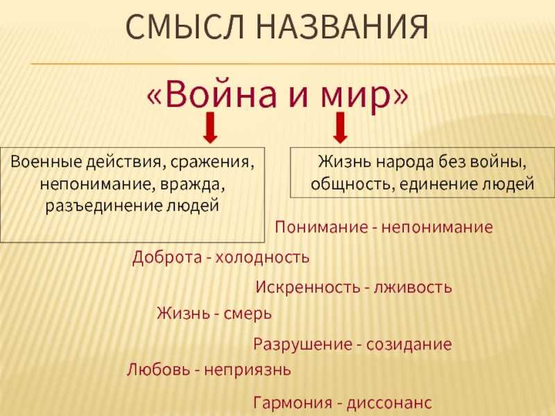 Смысл названия «война и мир» толстого